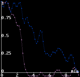 Impulzus-vlasz : elhzd