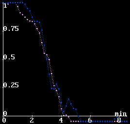 Normlis tviteli grbk