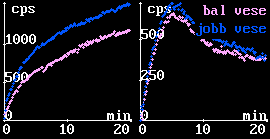 K�t oldali rv. hypertonia