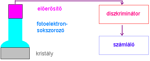 Szcintill�ci�s sz�ml�l�