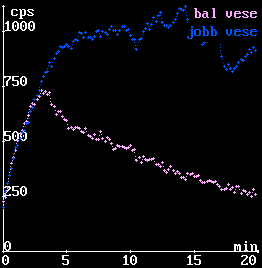 Vese: fl oldalt elhzd